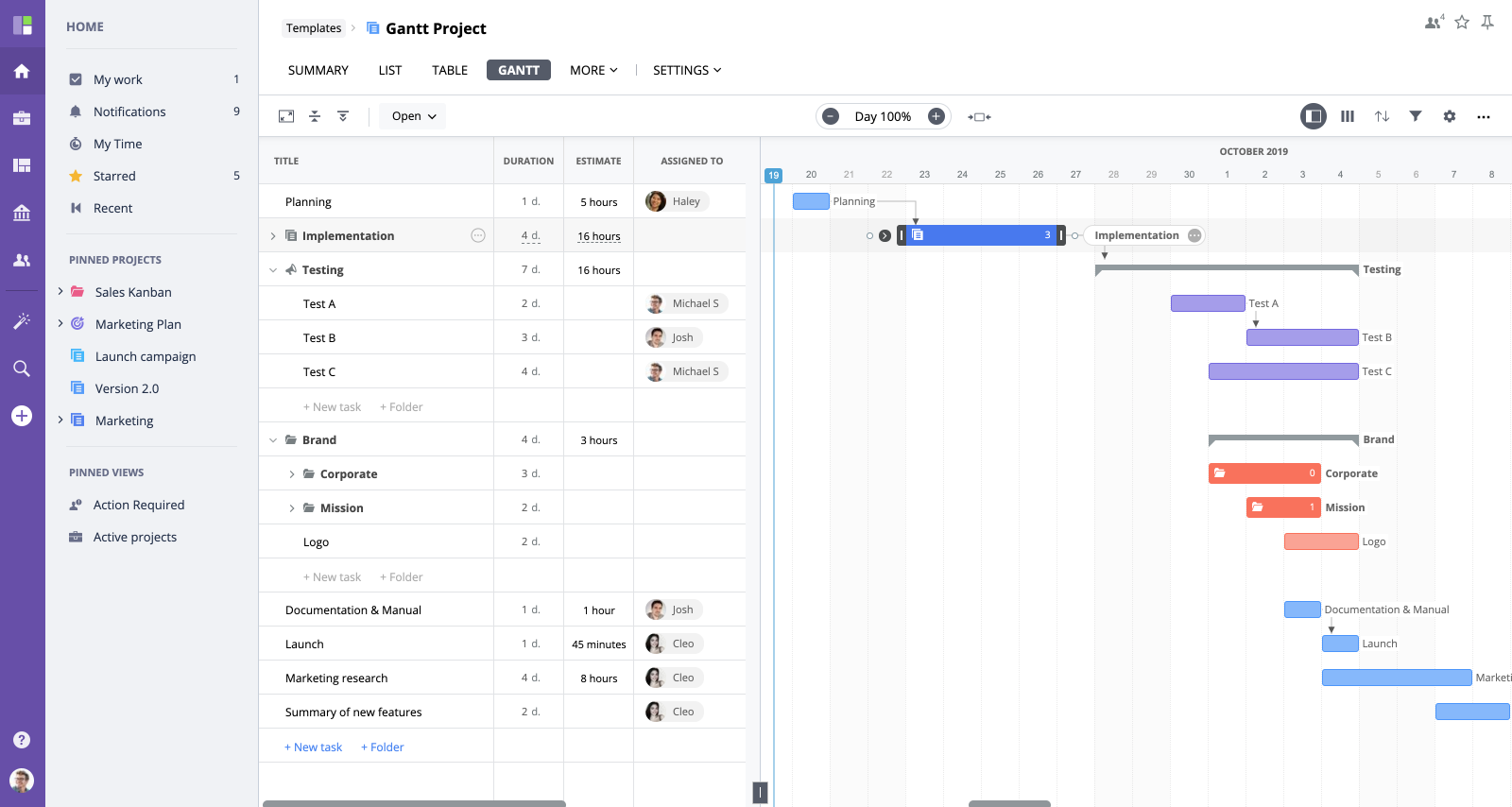 Gantt Chart Task Dependencies