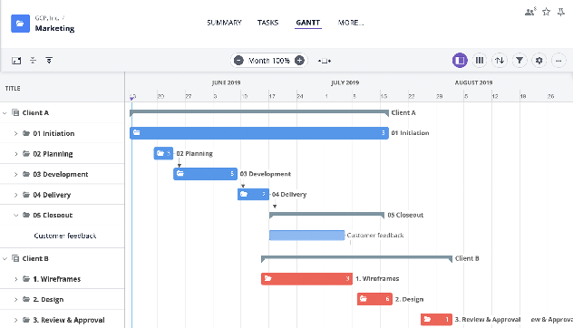 Good Day - Inspiring work management