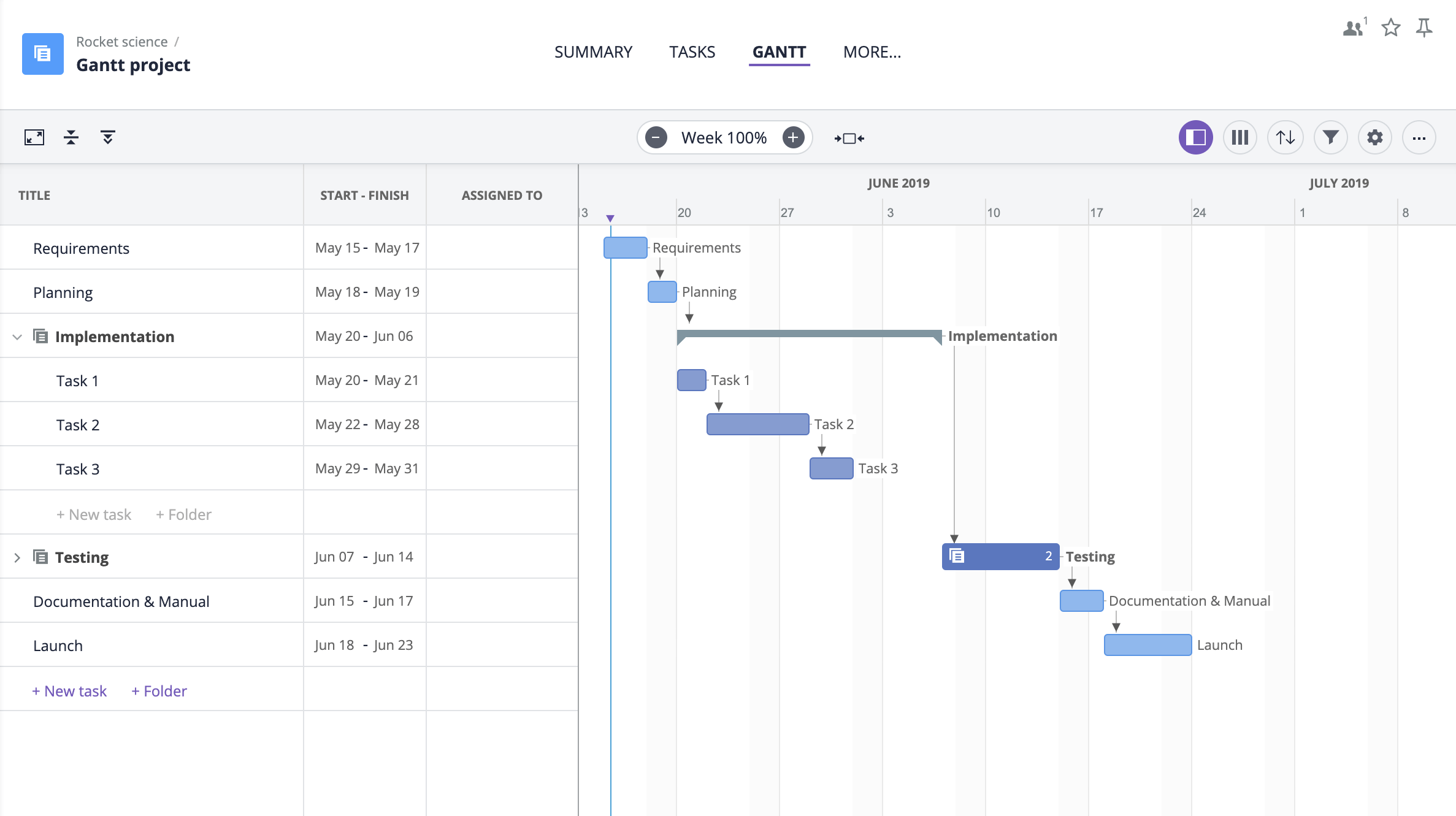 Gantt Project Template