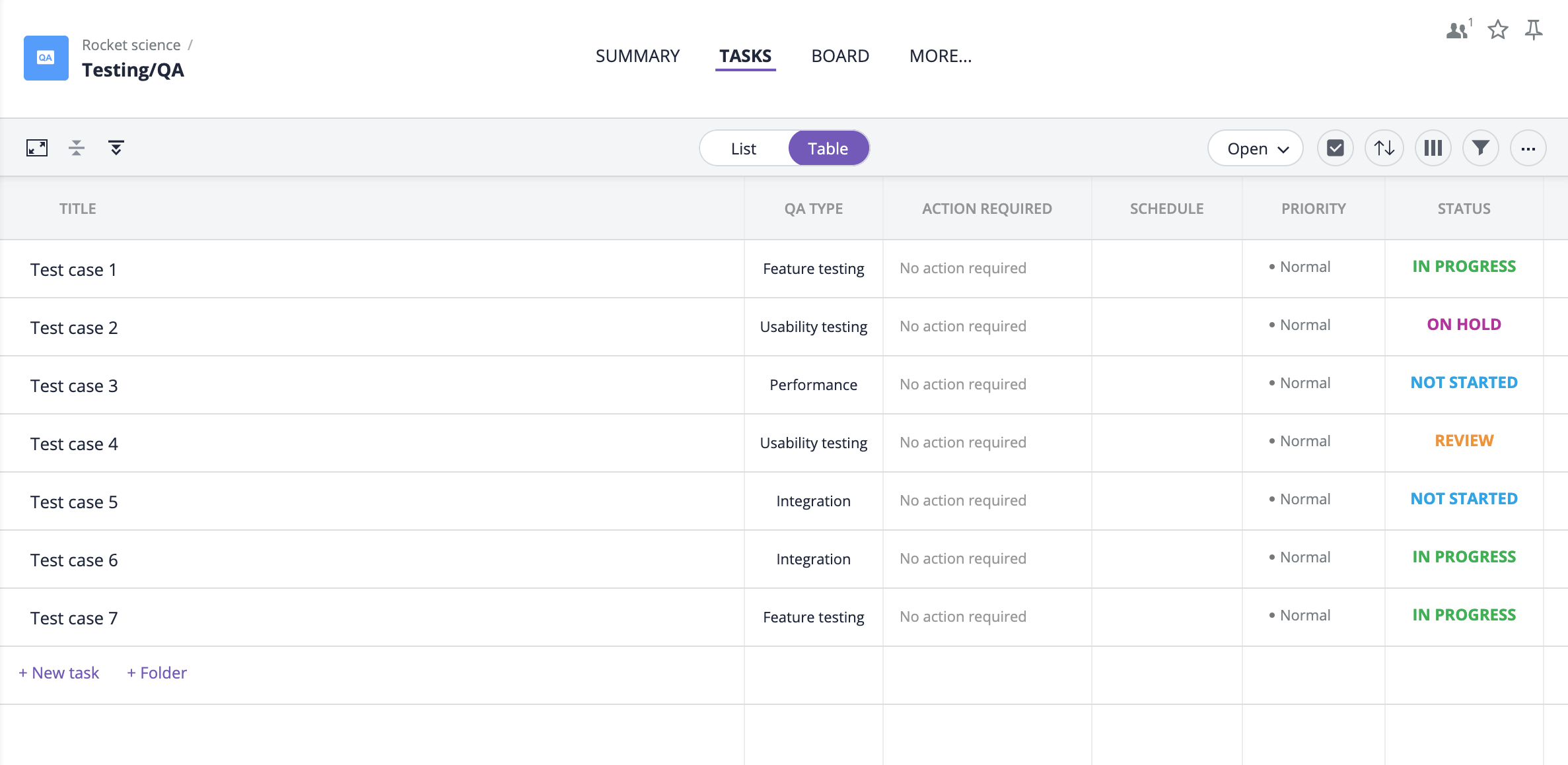 QA Roadmap Template