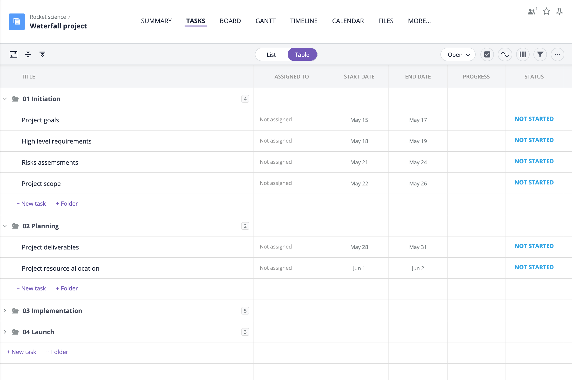 Waterfall Project Management Template Waterfall Chart Goodday