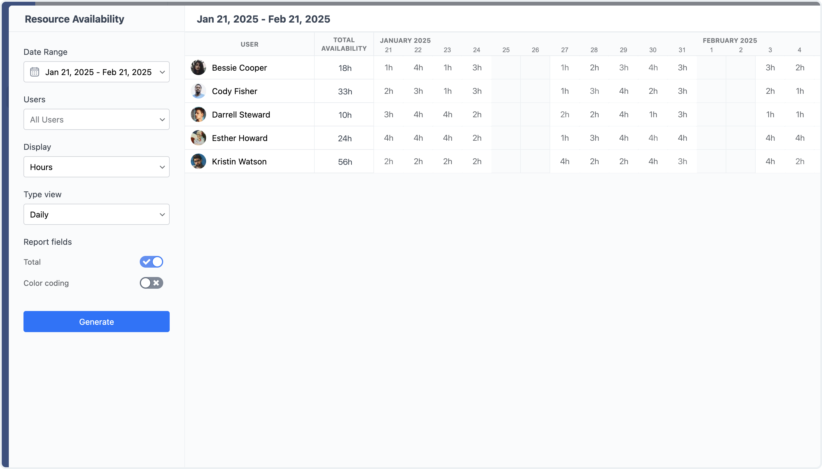 Resource Availability