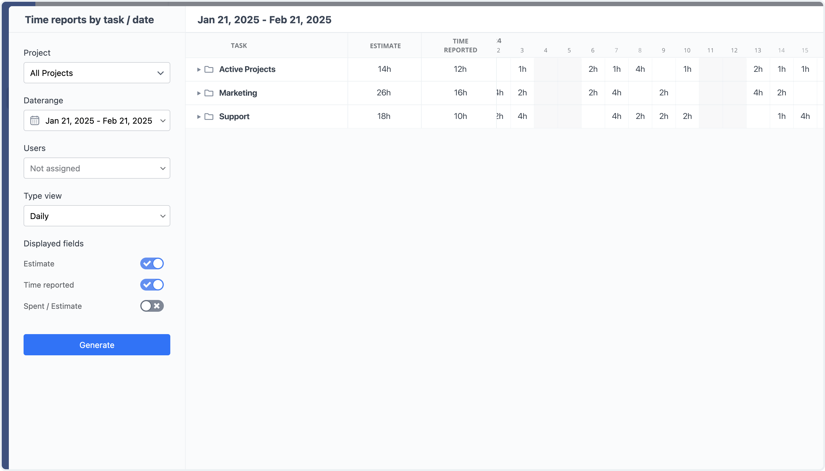 Time Reports by Task & Date