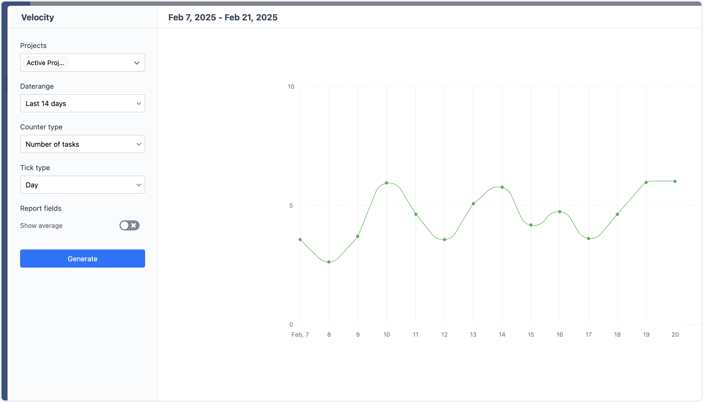 Velocity Report